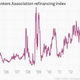 Image for article titled Absolutely everything you need to know about US housing right now